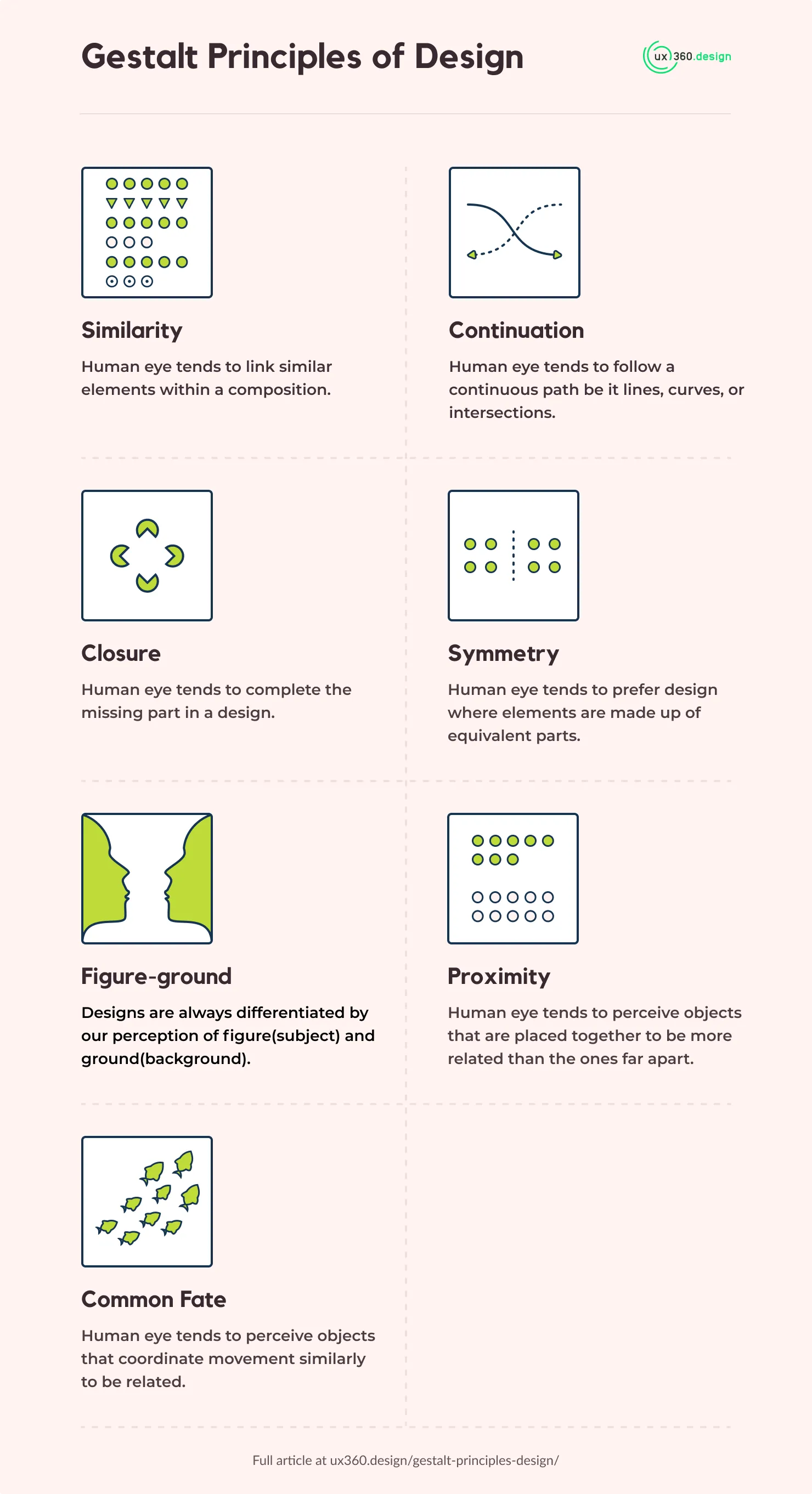 Infographics on the 7 gestalt principles of design by ux360.design pdf (cheat sheet)