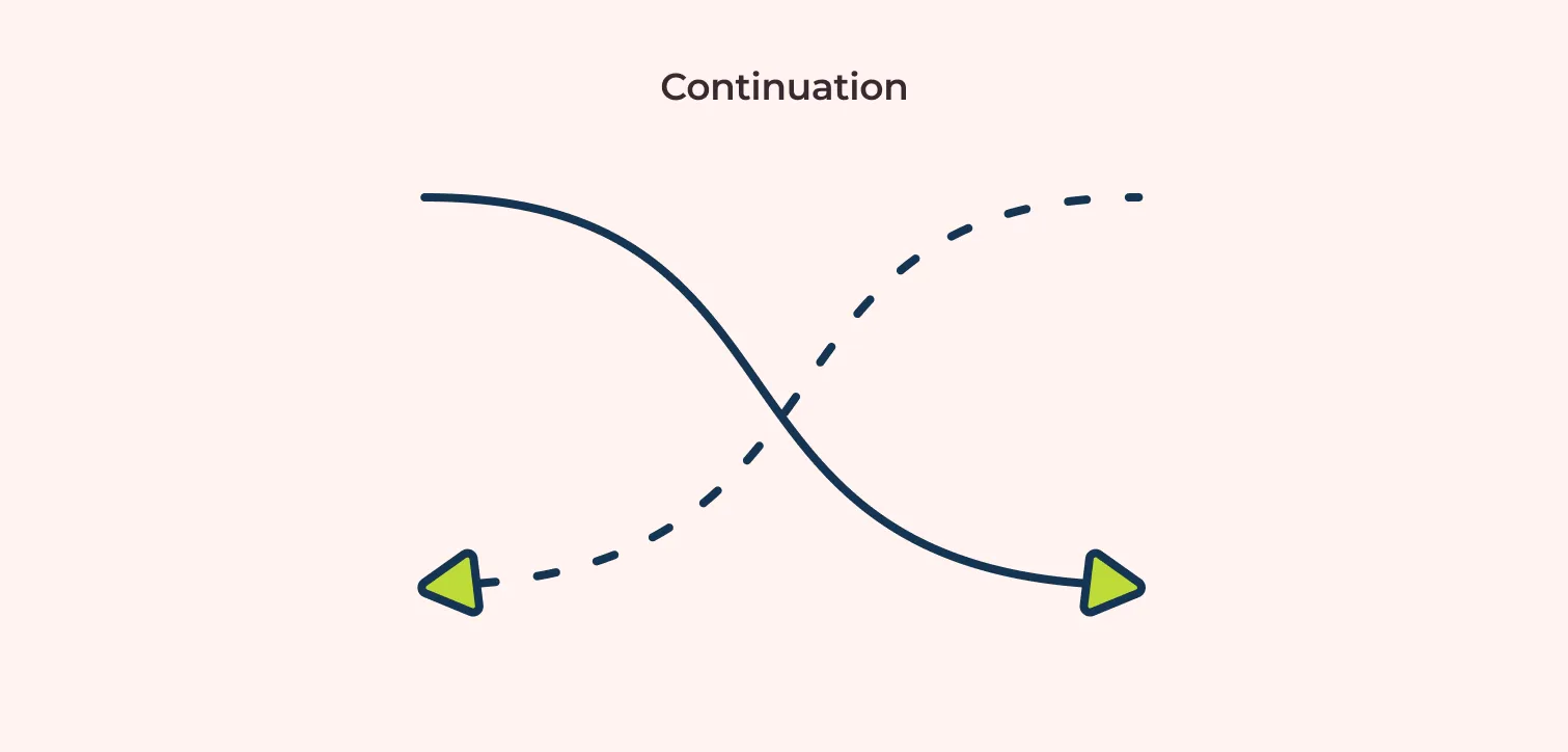 continuation visual property where our eyes follow a continuous path illustrated