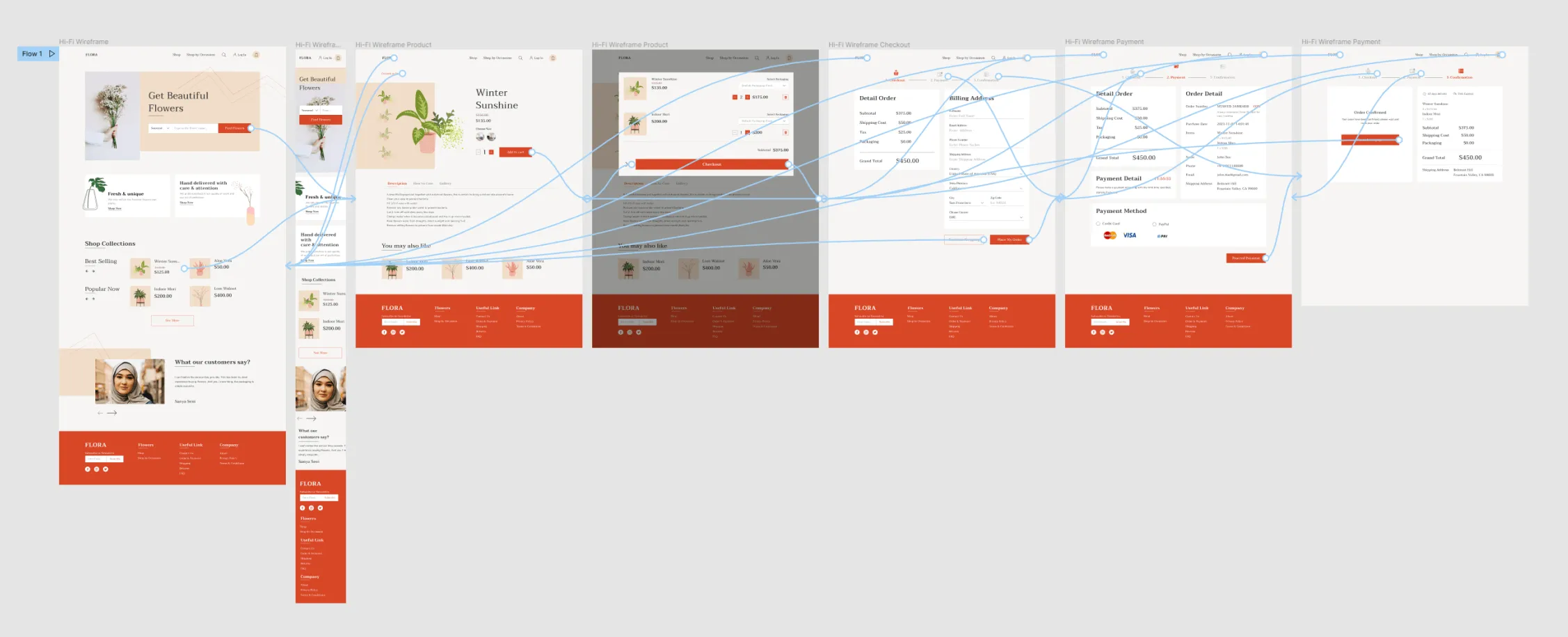 High fidelity prototype flora online flower shop