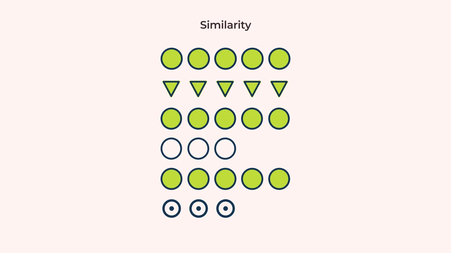 similarity gestalt design principle example: we perceive similar shapes in the diagram to be related