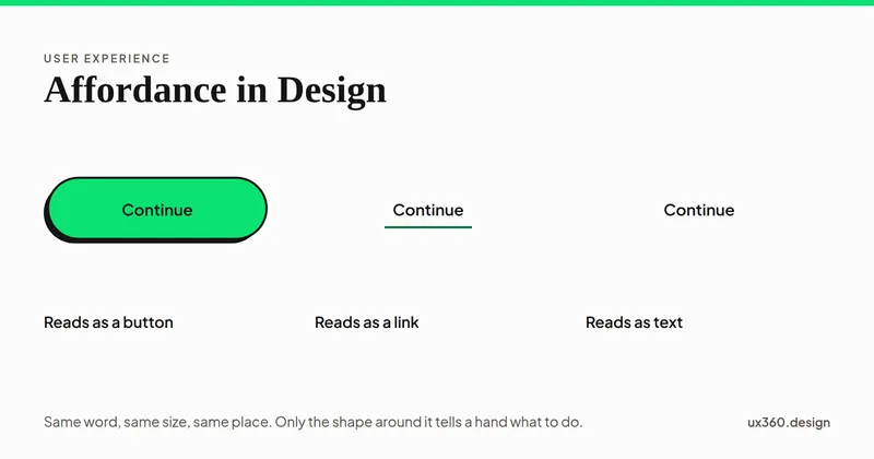 The word Continue three times: as a raised green button, as an underlined green link, and as plain grey text, showing that only the shape around it says it can be pressed.