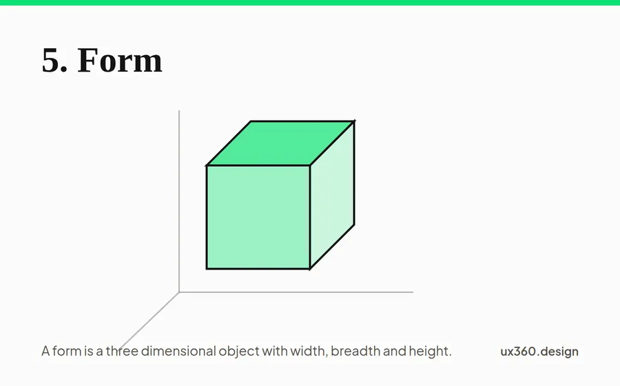 form in a three dimensional coordinate