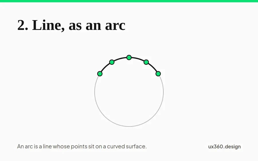 arc is also a type of line created by points on sphere surface