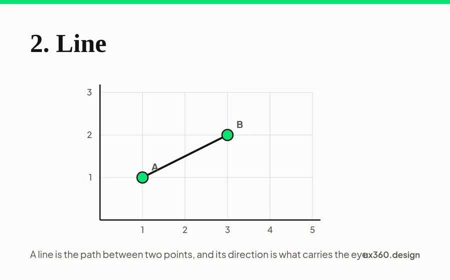 elements of design: line