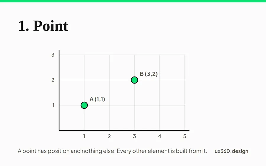 elements of design: points in a co-ordinate