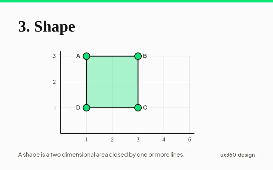 elements of design: shape in a co-ordinate