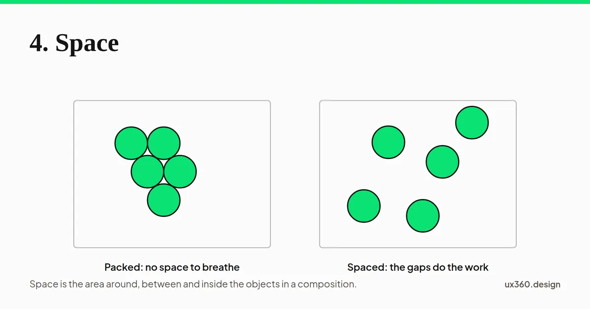 space around and between objects demonstration