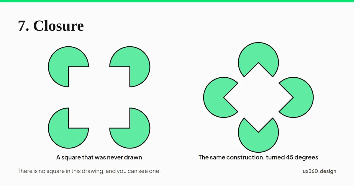 Four discs with right angled wedges cut out of them, arranged so the gaps imply a square that is not drawn, beside the same construction turned 45 degrees