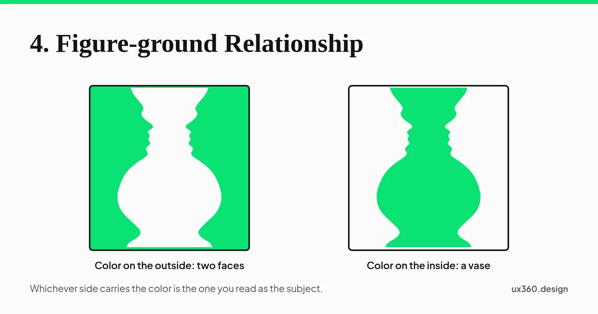 Rubins vase drawn twice: with the color outside the contour it reads as two faces in profile, and with the color inside it reads as a vase
