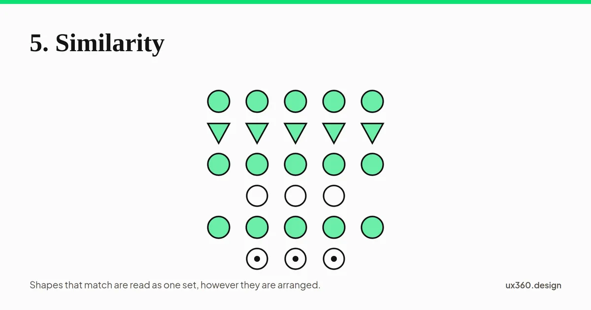 Six rows of shapes: circles, triangles, circles, hollow rings, circles and ringed dots, so the matching rows read as related