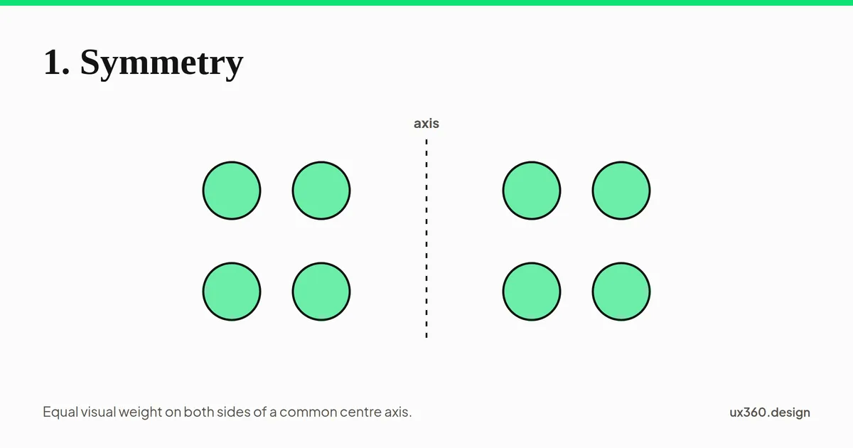 Four circles on each side of a dashed vertical axis, arranged so the two halves mirror each other exactly