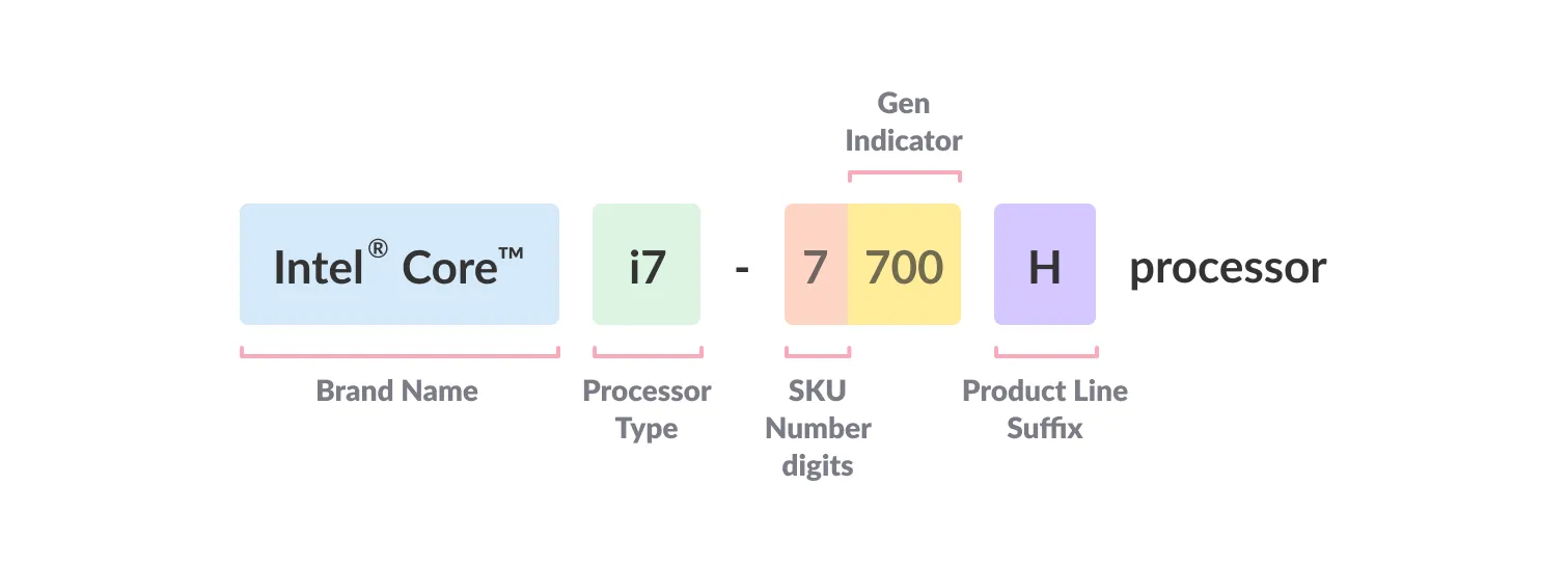 chunking in naming convention: intel processors