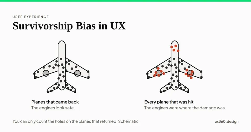 Two plane outlines side by side. On the left, planes that came back, with grey holes on the wings, tail and body and none on the engines. On the right, every plane that was hit, with the same grey holes plus coral holes on the engines and cockpit.
