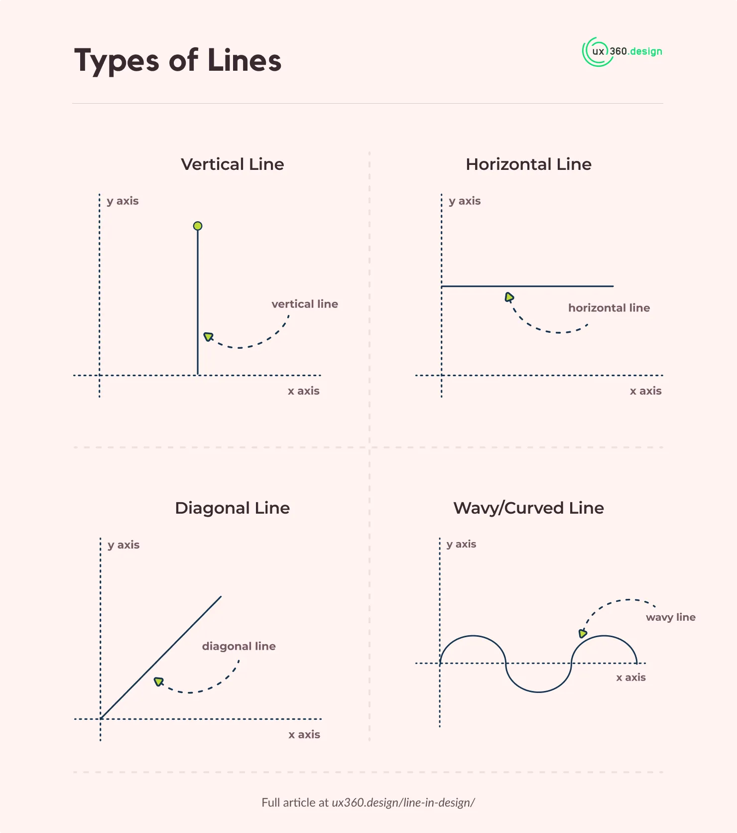 4 types of lines mini infographics
