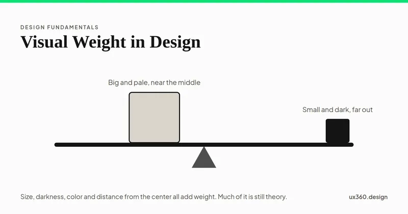 A seesaw on a fulcrum, balanced, with a large pale square near the middle on the left and a small dark square at the far end on the right.