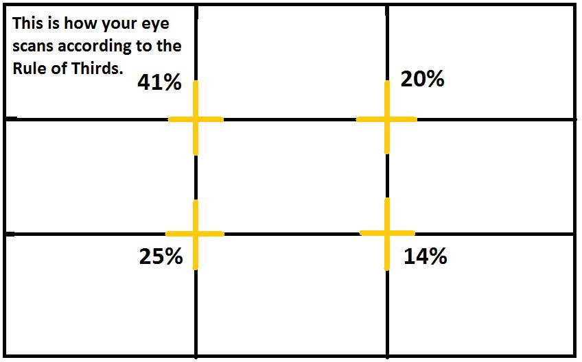 Rule of Thirds What is it and how to use it? ux360.design