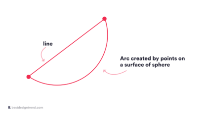 The 7 Elements of Design and Art [Infographics Included]