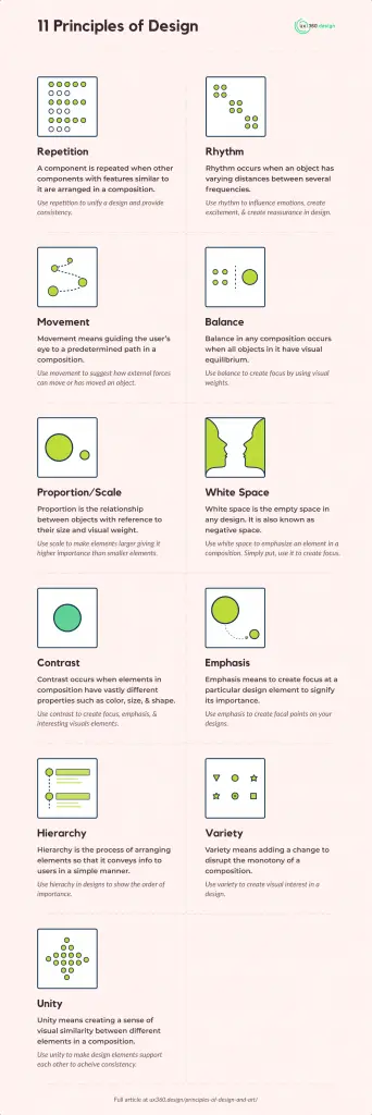 The 11 Principles of Design and Art [Infographics Included]