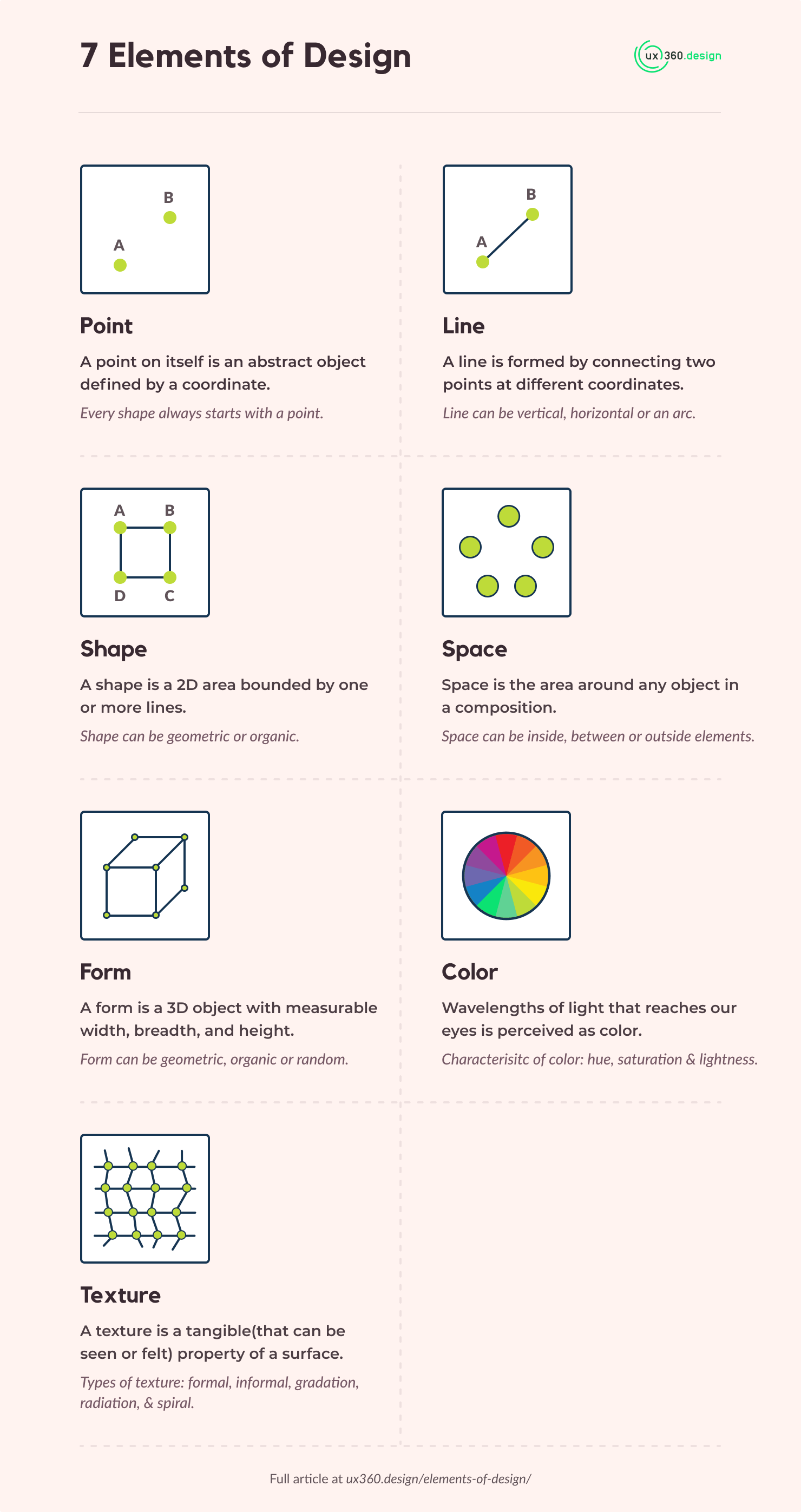 Infographics on the 7 elements of design by ux360.design (cheat sheet)