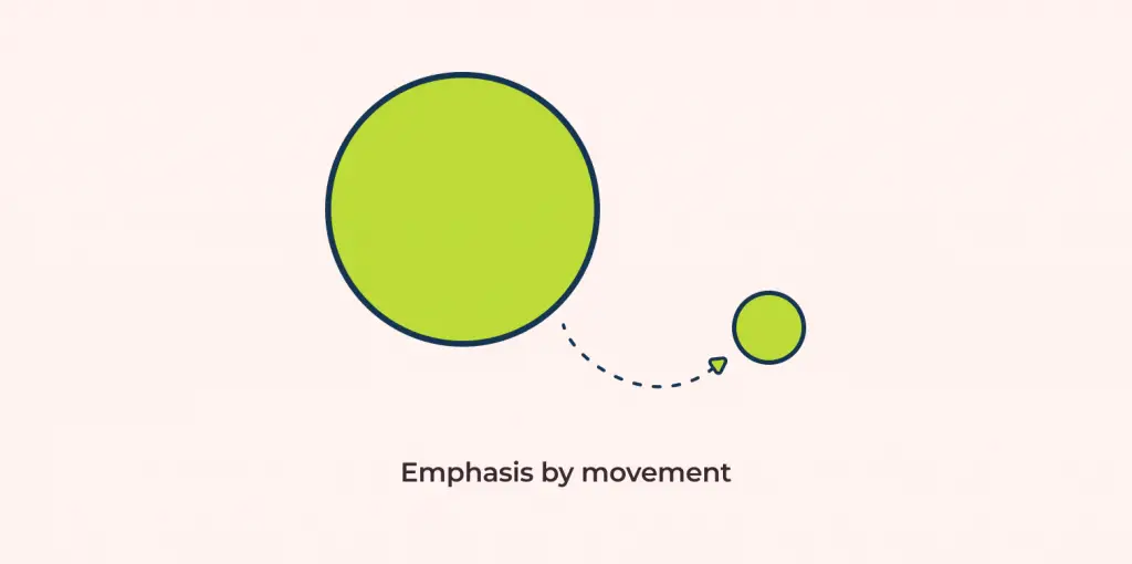 emphasis on smaller object from larger object using movement