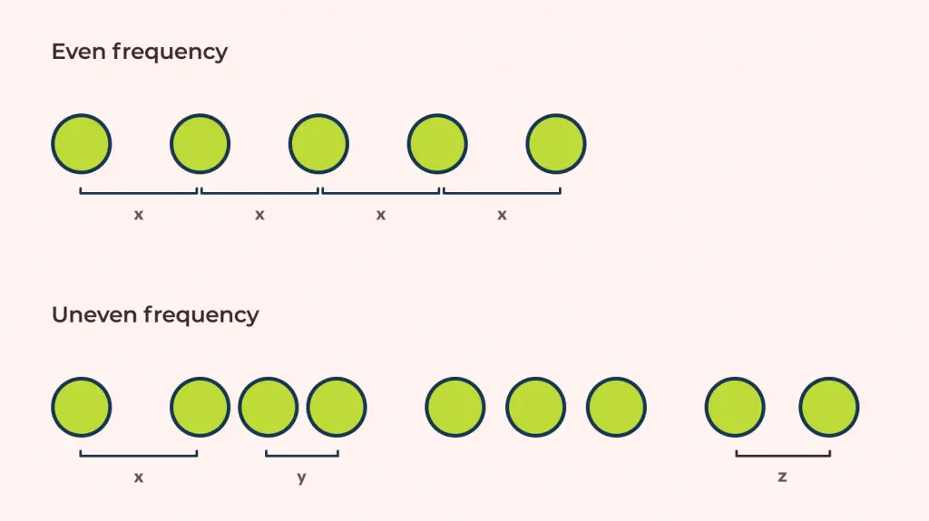 how even and uneven frequency occurs in design