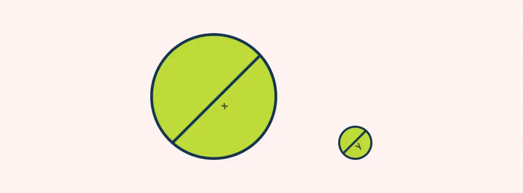 design principle: scale, comparing sizes between circles of different size