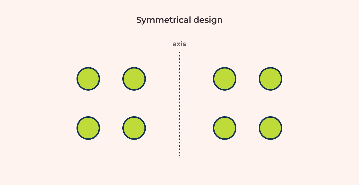 symmetrical design example on an vertical axis