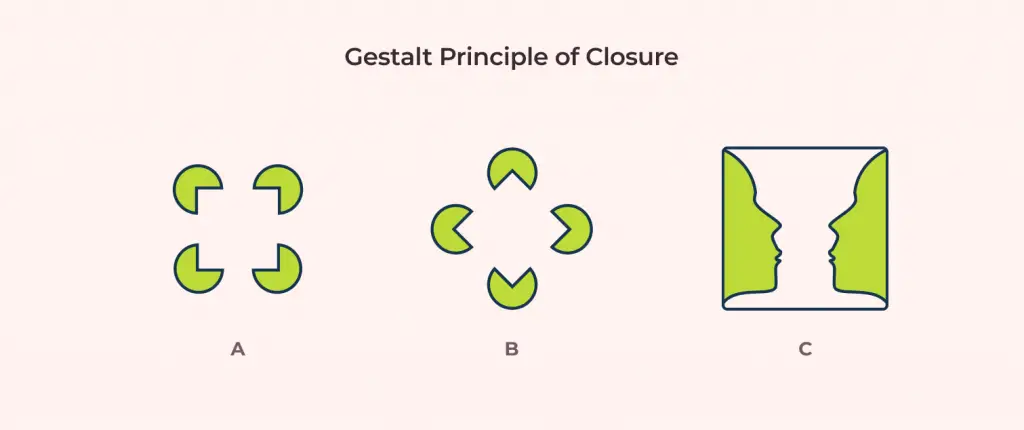 gestalt principle of closure demonstration using three sample images