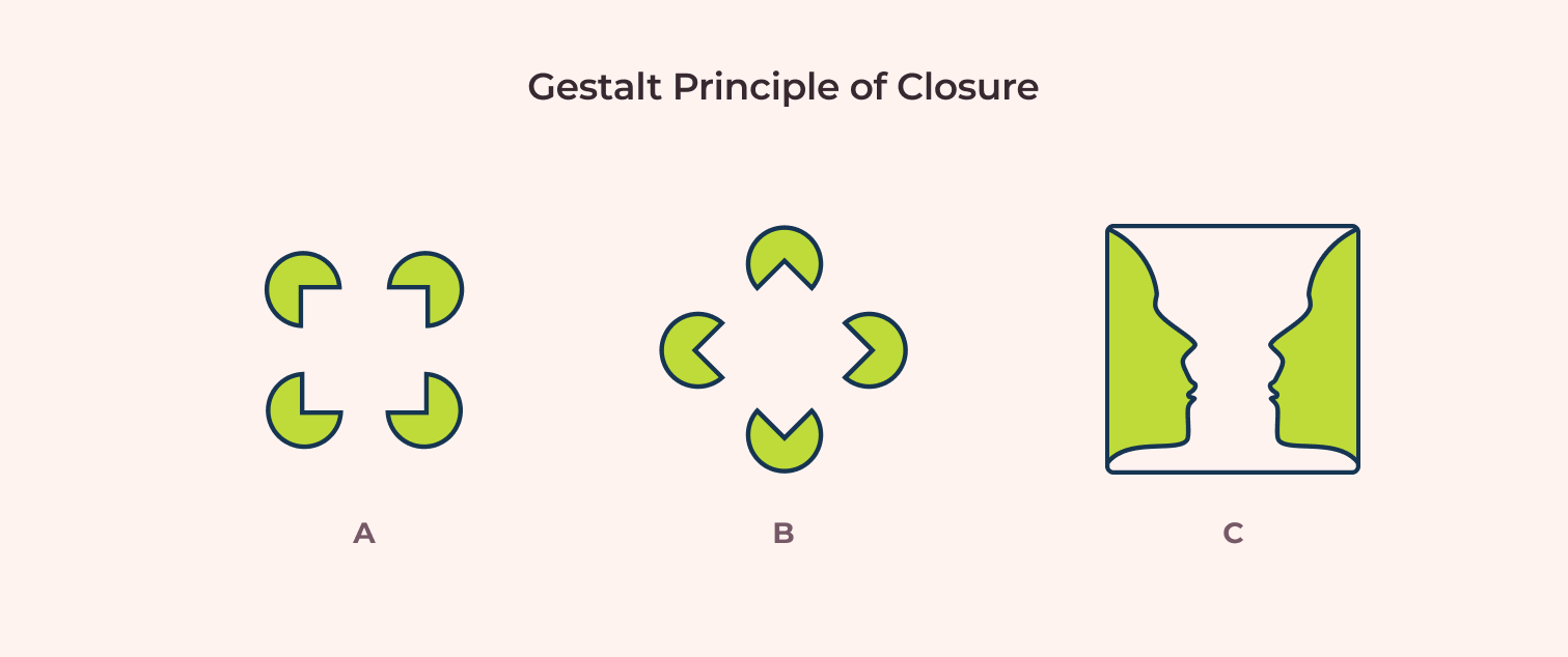 Gestalt Principles Closure
