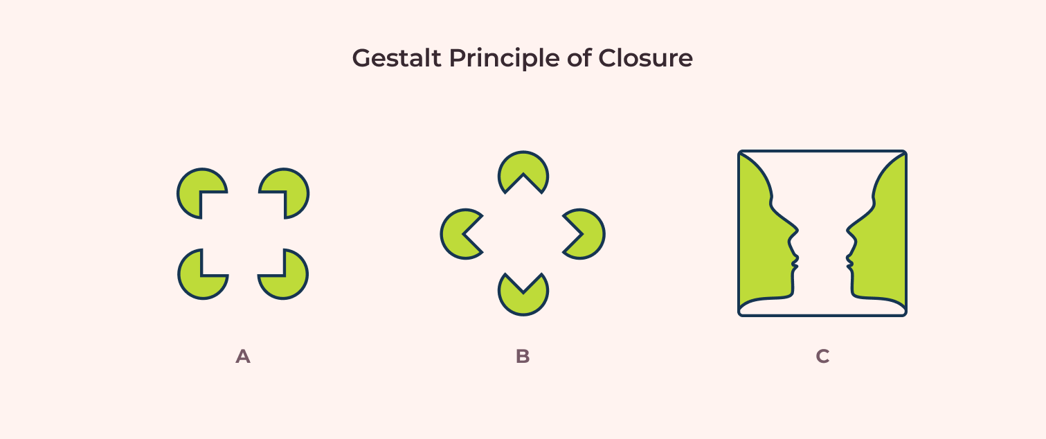 gestalt-principles-closure