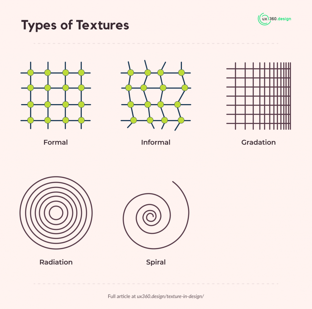 5 types of texture mini infographics