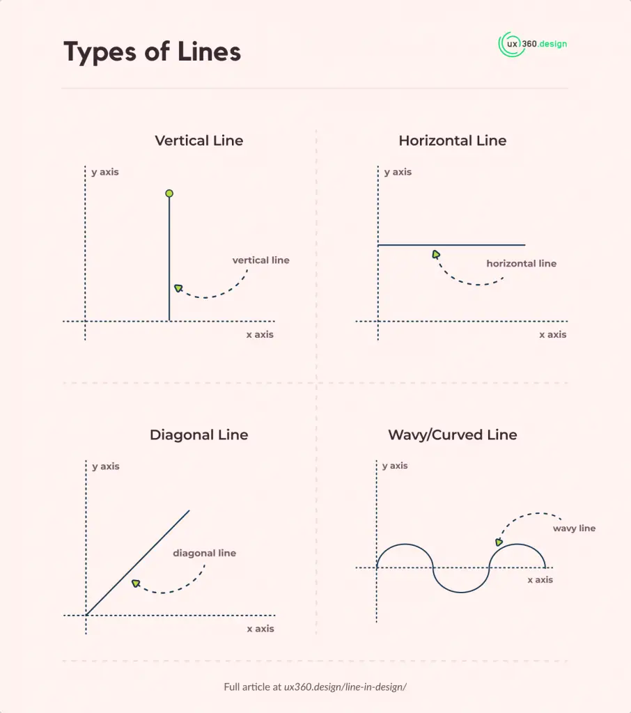 4 types of lines mini infographics