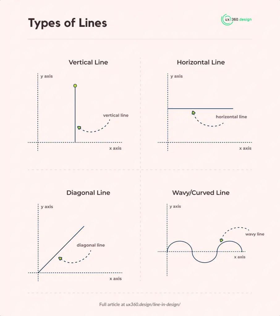 types of lines in design