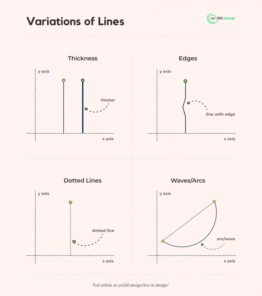 4 variations of line mini infographic