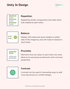 Unity Principle of Design [Infographics Included] - ux360.design