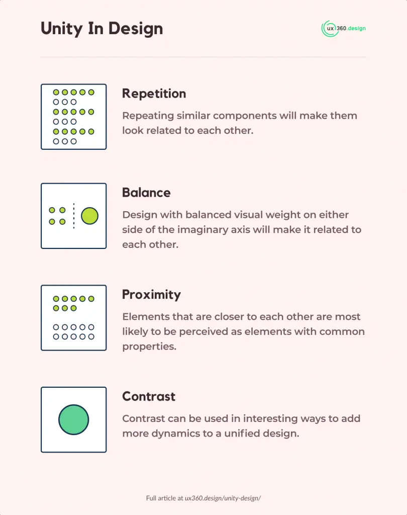 Unity Principle of Design [Infographics Included] - ux360.design