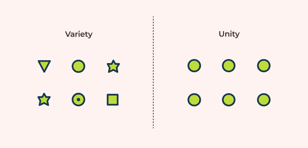 variety vs unity visual demonstration