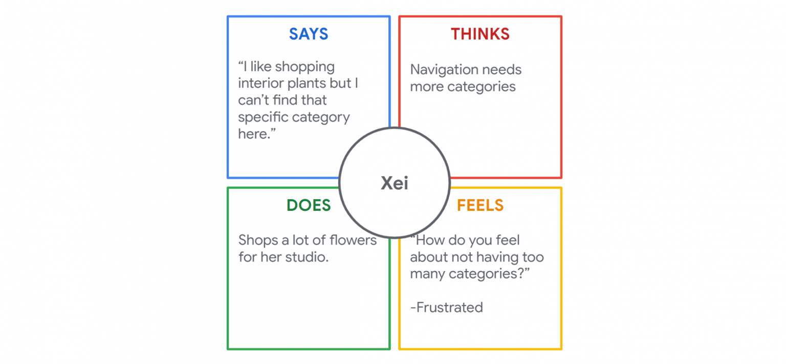 Flora An Online Flower Shop [Case Study] ux360.design