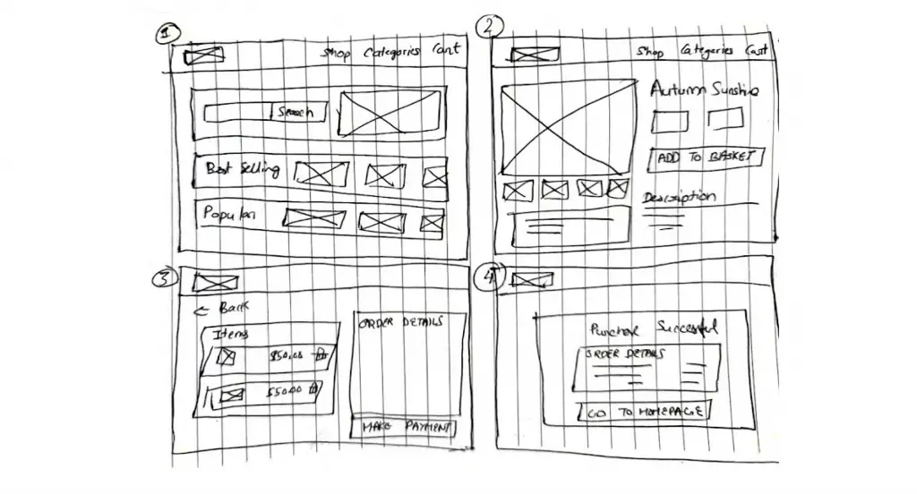 florist app case study