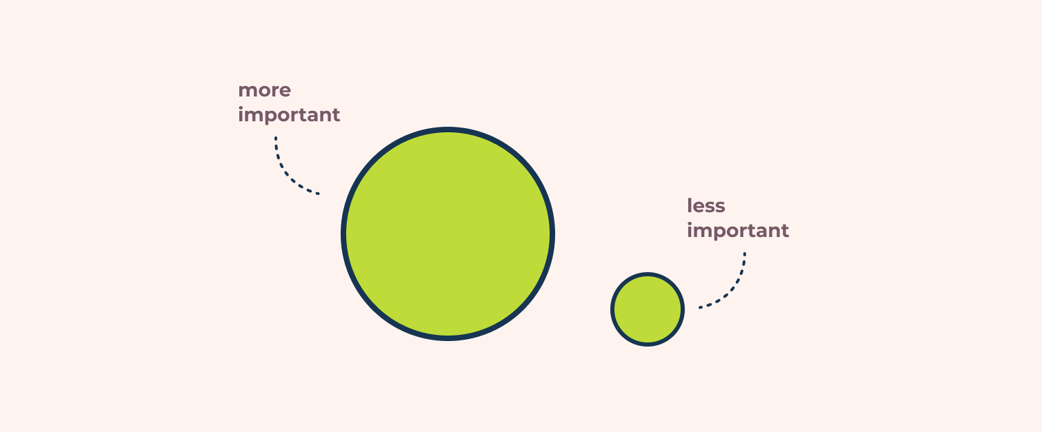 Emphasis Principle of Design - ux360.design